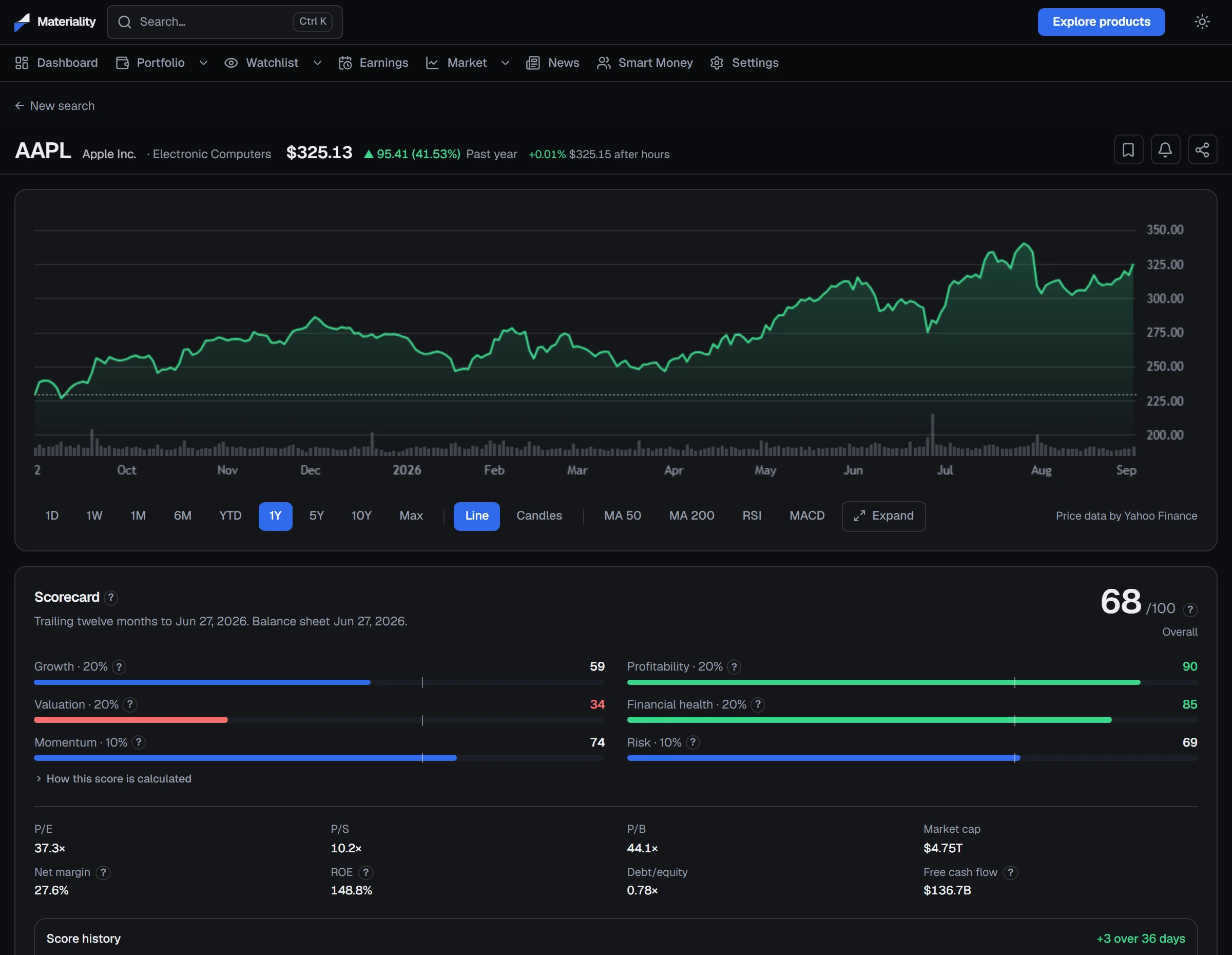 Apple's research page: a year of price history above a scorecard rating growth, financial health, valuation, momentum and risk out of 100, with buttons to save the company to a watchlist or set an alert.