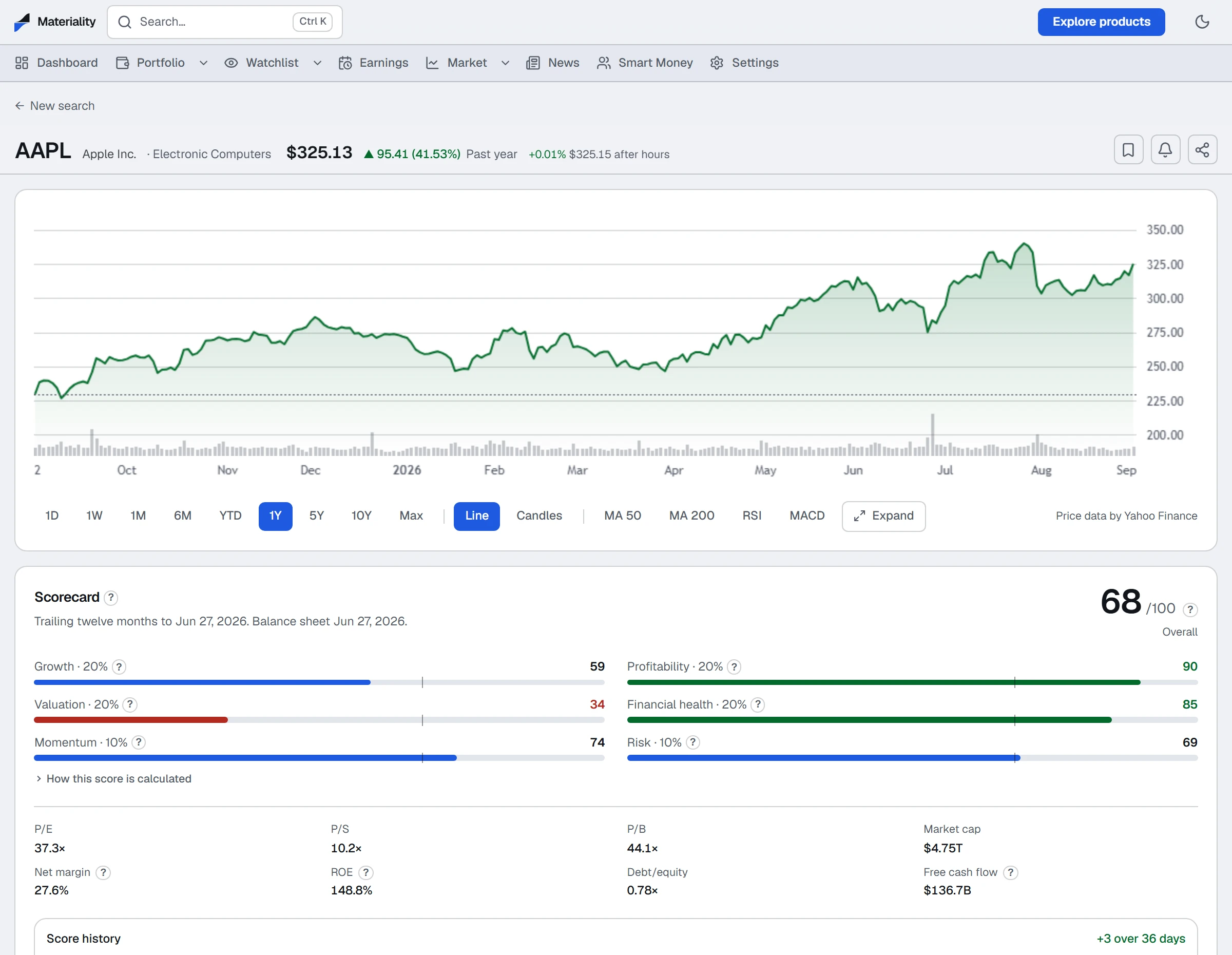 Apple's research page: a year of price history above a scorecard rating growth, financial health, valuation, momentum and risk out of 100, with buttons to save the company to a watchlist or set an alert.